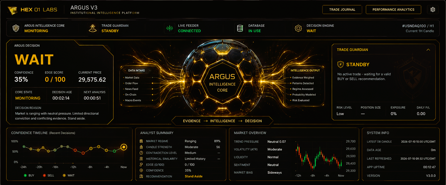 ARGUS Mission Control interface showing intelligence-core monitoring, decision status, market analysis and system information